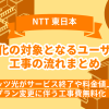 【NTT東日本】フレッツ光がサービス終了や料金値上げでプラン変更に伴う工事費無料化！無料化の対象となるユーザーと工事の流れまとめ